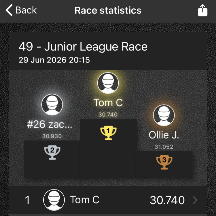 Junior Race League Result and fastest lap of 2026