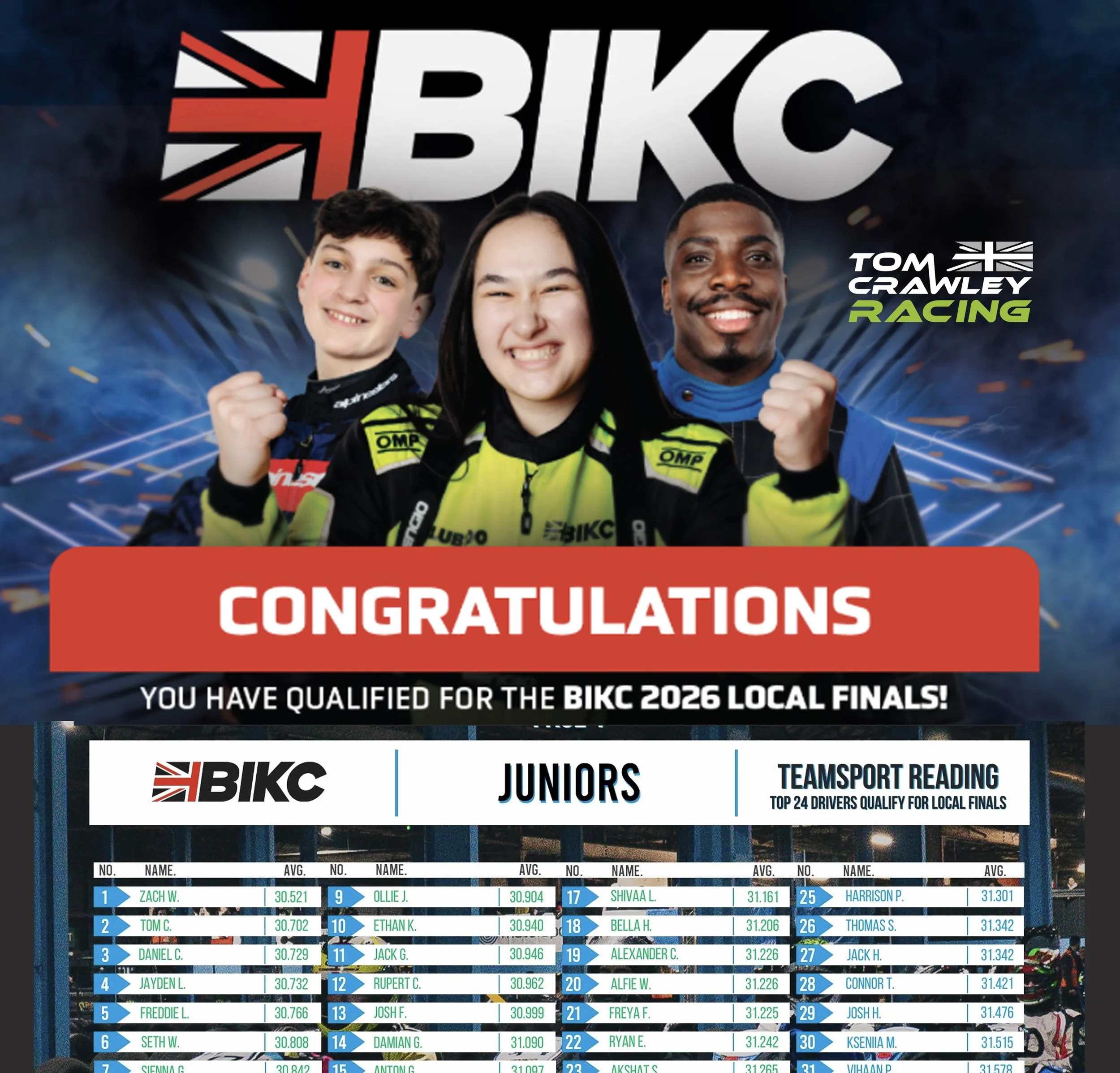 BIKC Update – have I qualified for the Local Finals…?!