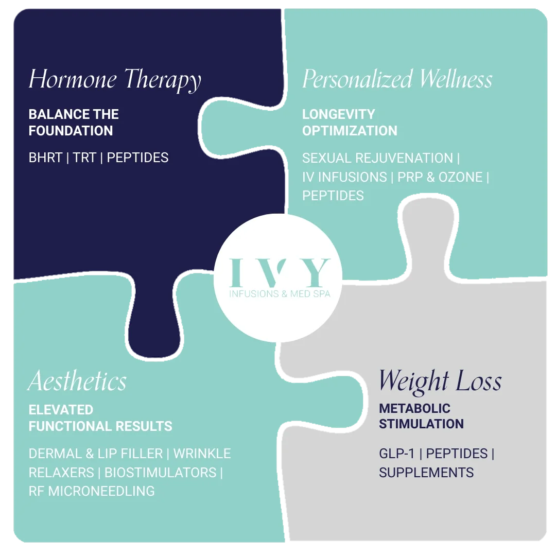 ivy-infusions-four-pillars-wellness-greenwich-ct
