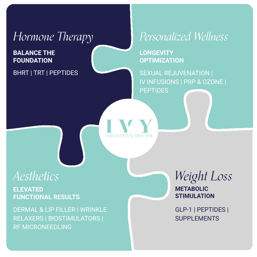 The IVY Experience | Medspa Services in Greenwich, CT, 6831