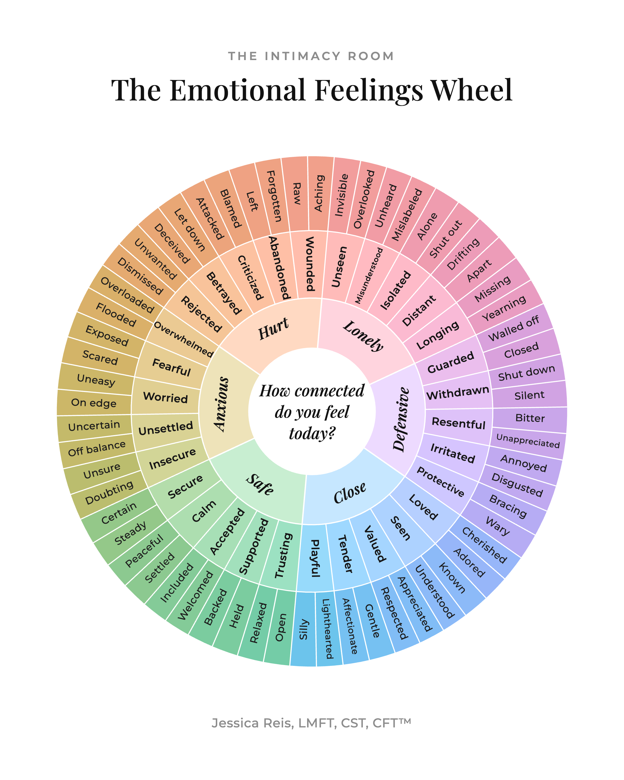Emotional Feelings Wheel.png