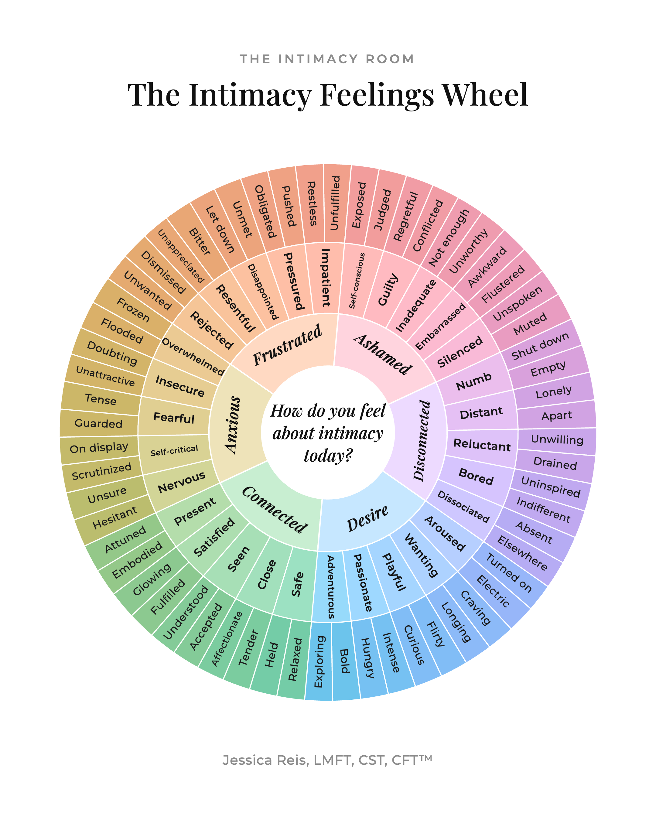 Intimacy Feelings Wheel.png