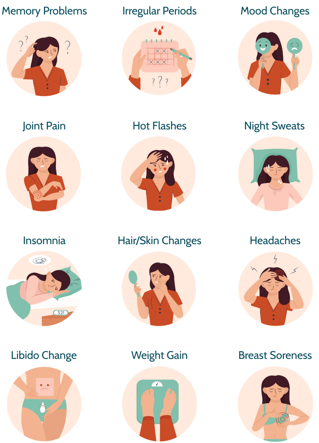Twelve small circular cartoon images depicting various perimenopause symptoms, including memory problems, joint pain, insomnia, libido change, irregular periods, hot flashes, hair/skin changes, weight gain, mood changes, night sweats, headaches.