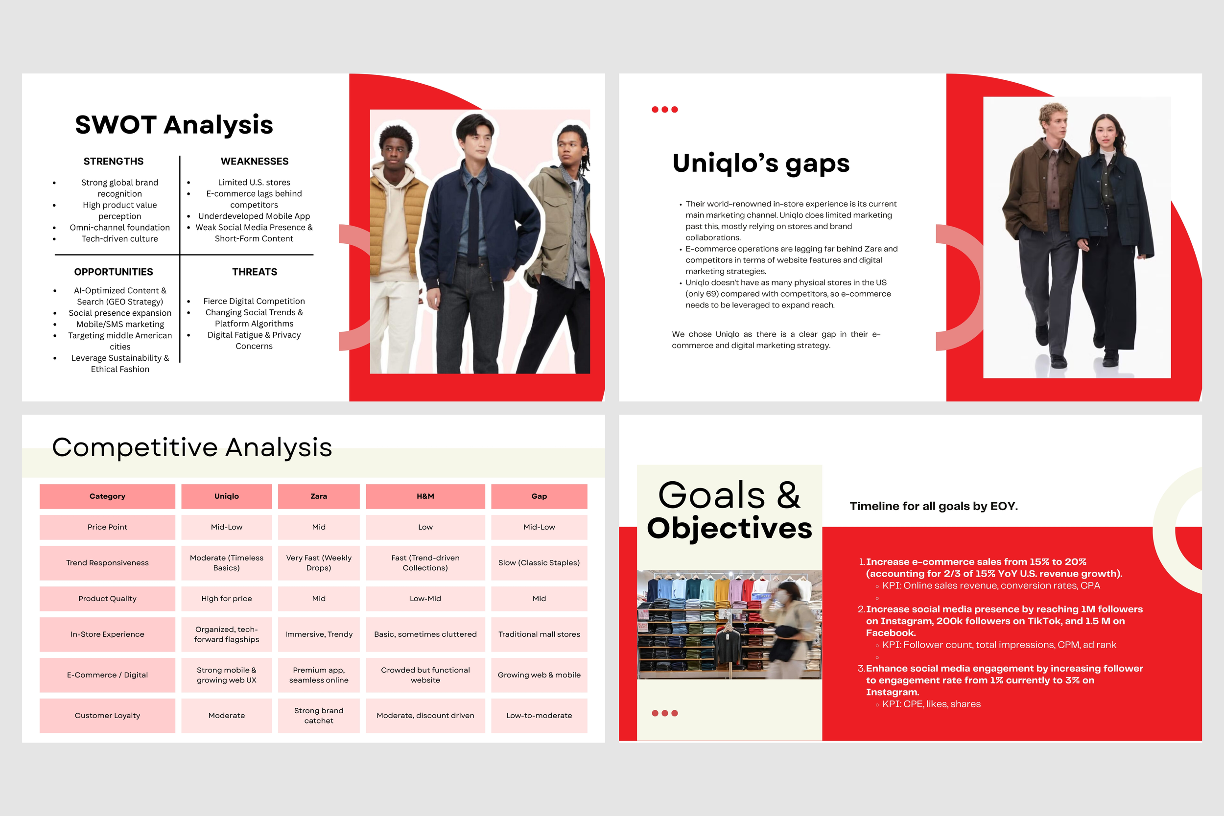 Uniqlo Digital Marketing-Lois Lin