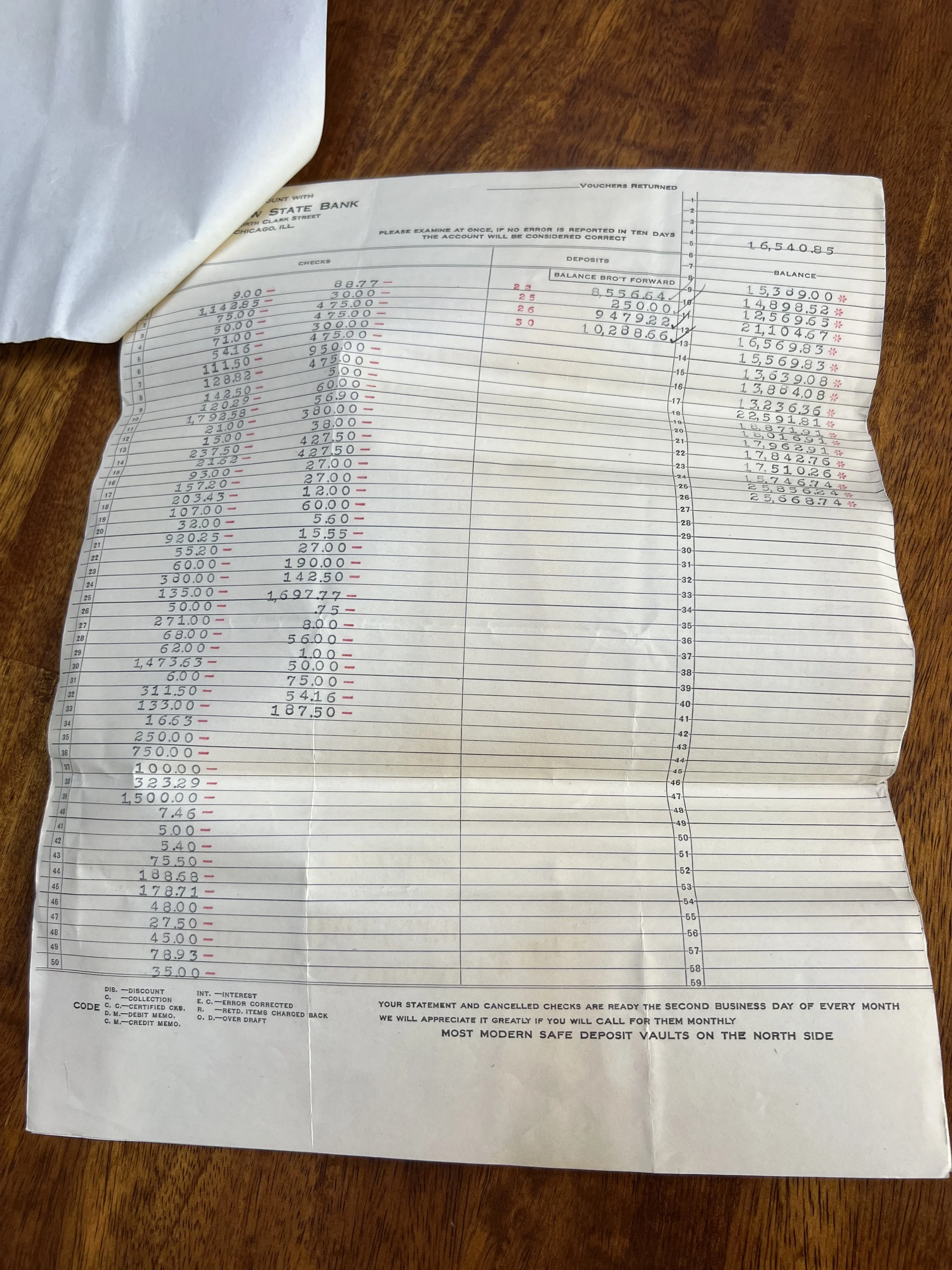 1919 September Chicago Cubs Ledger Page 2.jpeg