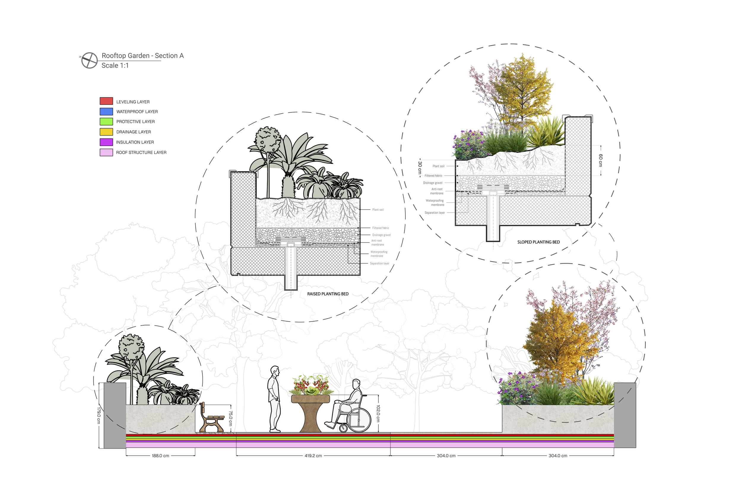 FINISHED SECTION GARDEN.png