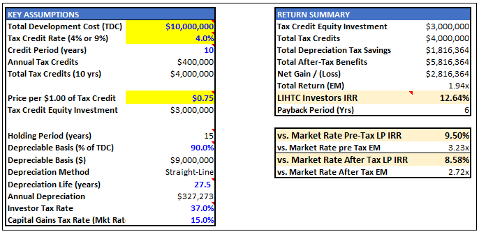 LIHTC Equity Investment Analysis Template