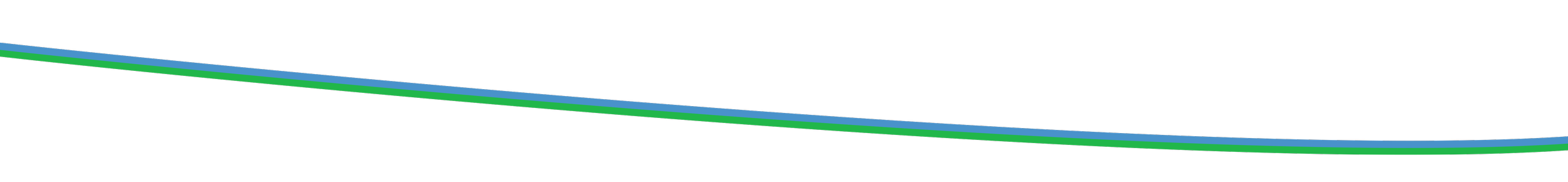 Abstract green and blue swoosh lines representing change management and process efficiency.