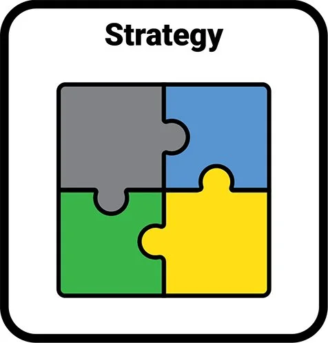 When goals aren't aligned, execution suffers. We help organizations connect strategic priorities to team objections ensuring everyone supports the same vision.  The icon is an interlocking puzzle with four pieces, blue, yellow, gray and green.