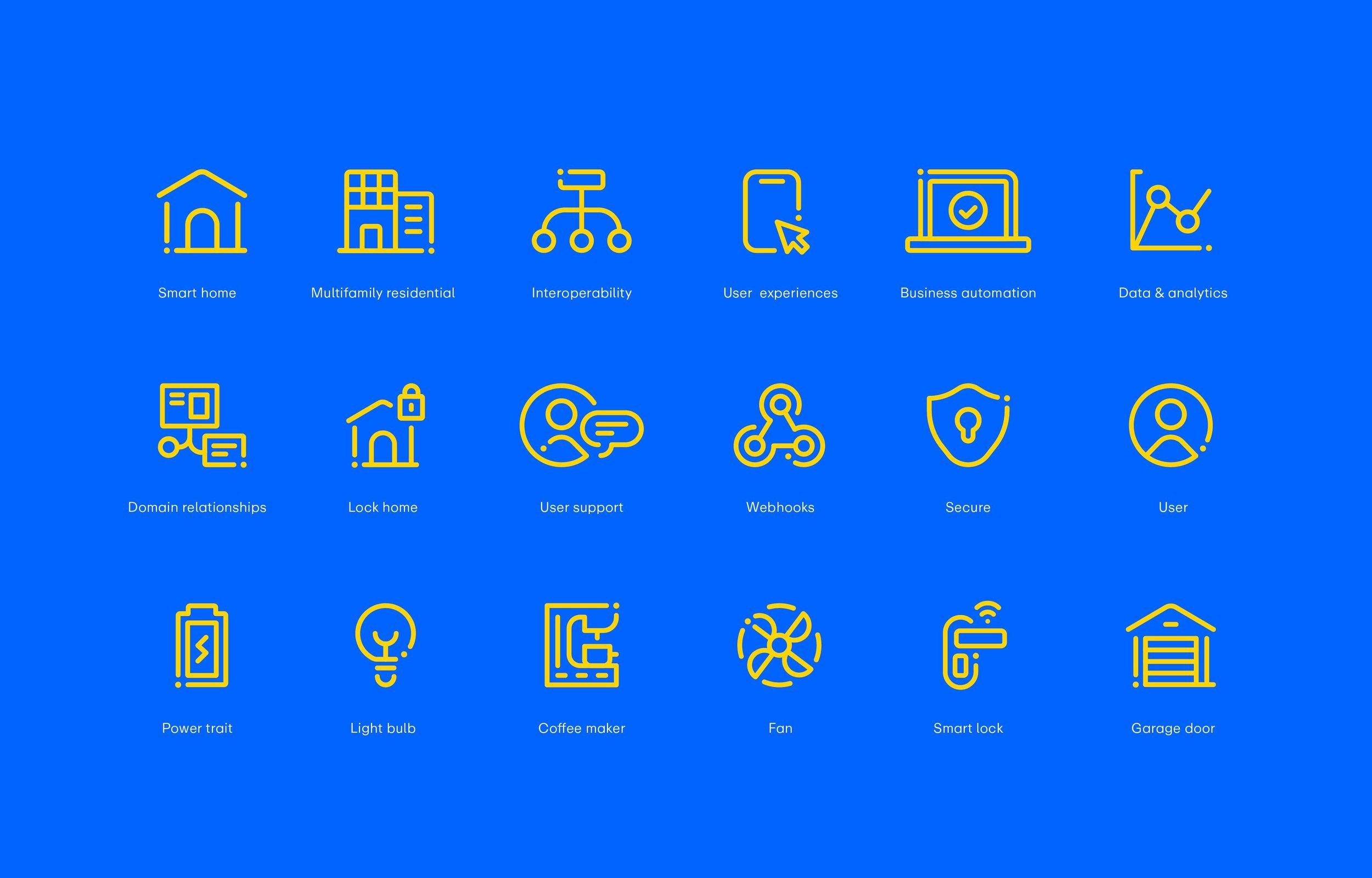 A grid of 15 yellow outline icons on a blue background, representing smart home concepts like smart home, multifamily residential, interoperability, user experiences, business automation, data & analytics, domain relationships, lock home, user support, webhooks, secure, user, power trait, light bulb, coffee maker, fan, smart lock, garage door.