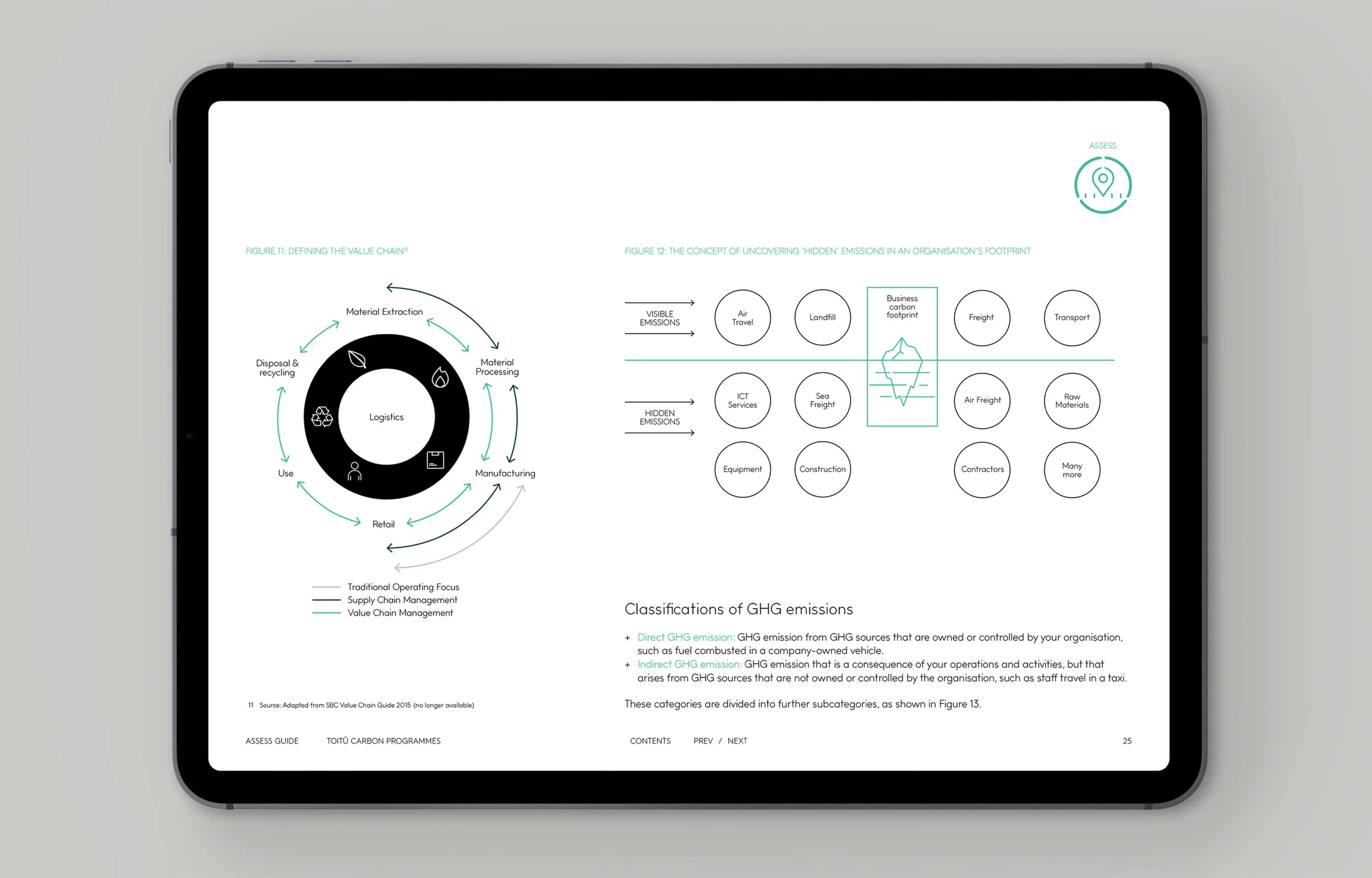 Digital tablet displaying a report with diagrams and text related to value chains, emissions, and sustainability, including circular diagram of logistics process and chart on hidden emissions.