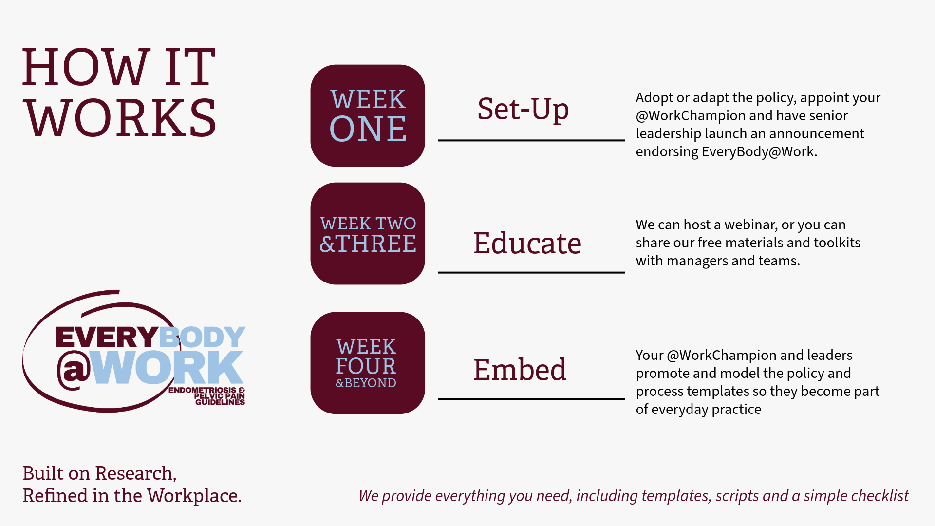 For Employees — EveryBody@Work