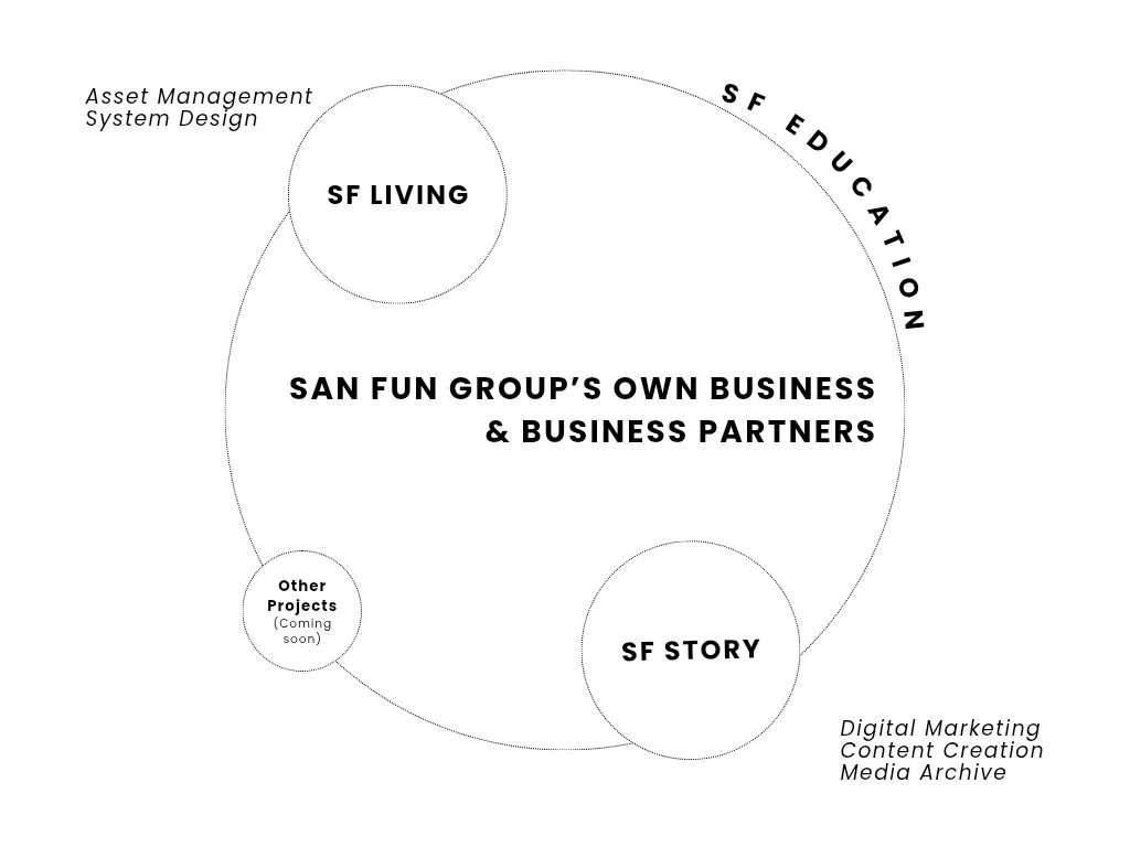 Welcome to San Fun Group