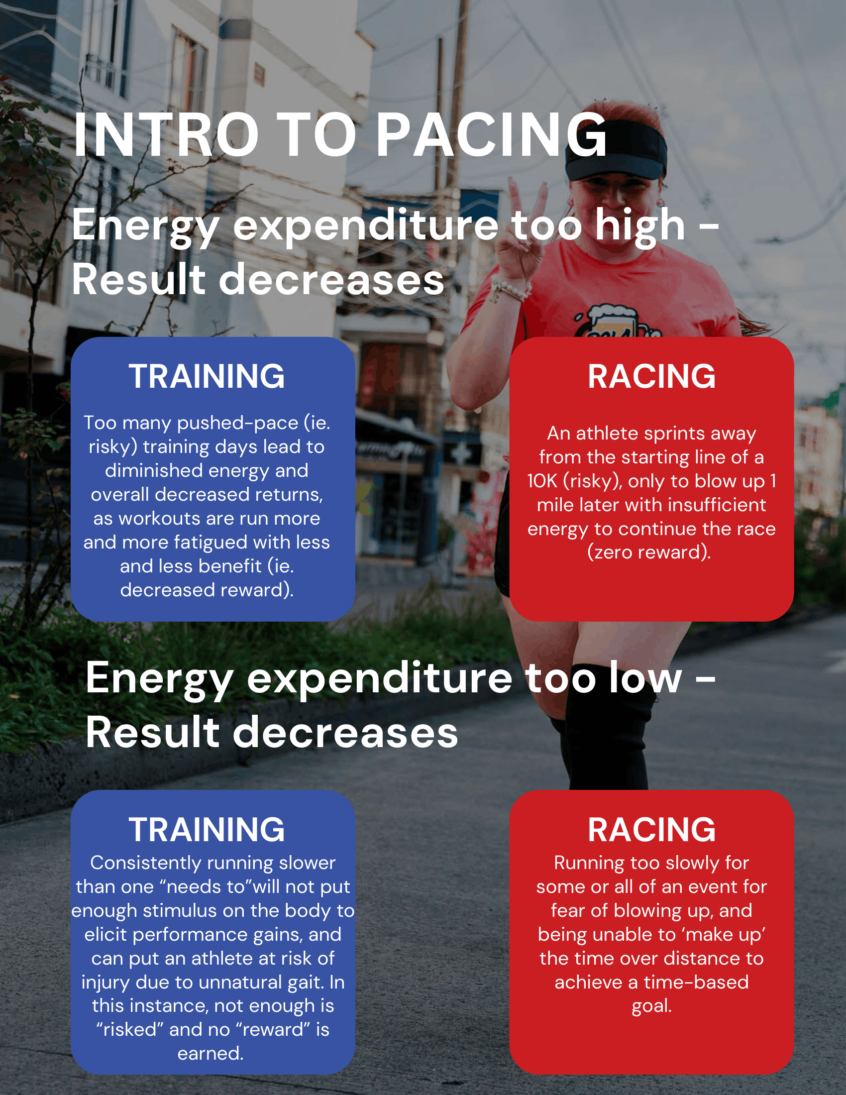 Ebook-Pacing-for-Endurance-Athletes-03.png