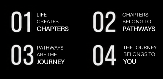 Black background with white bold numbers and text showcasing four numbered points. Point 1 states 'Life creates chapters,' Point 2 states 'Chapters belong to pathways,' Point 3 states 'Pathways are the journey,' and Point 4 states 'The journey belongs to you.'