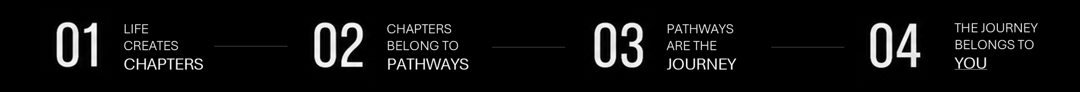 Four sections with step numbers and motivational quotes on a black background, numbered 01 to 04.