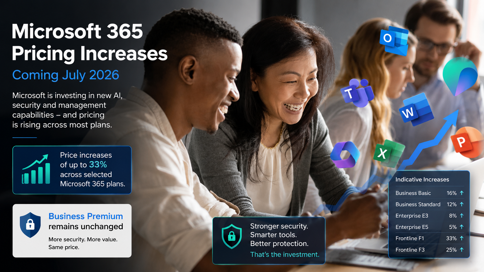 Microsoft 365 Price Increases 2026 – What UK Businesses Need to Know