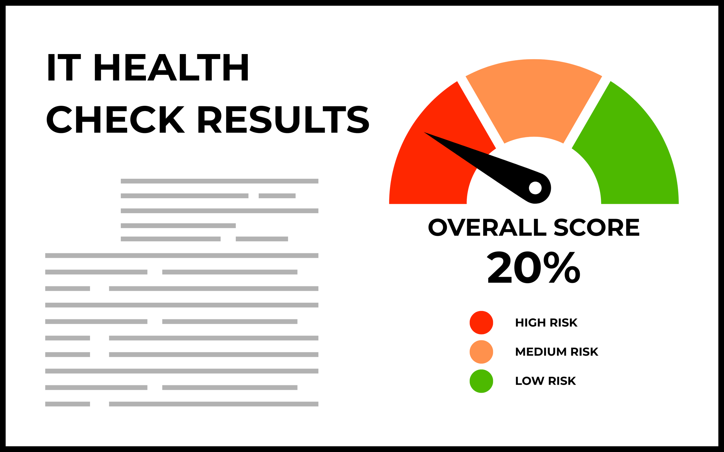 IT Business Risk Assessment Score App