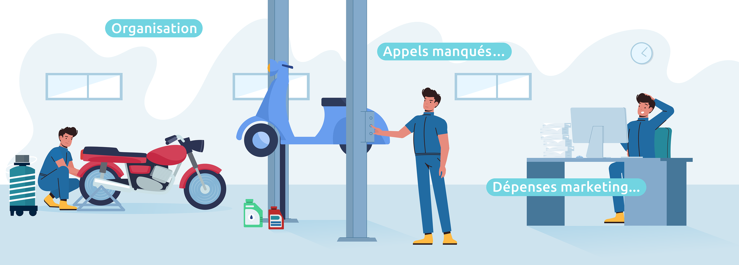 Une illustration d'un atelier mécanique avec trois personnes. Une personne s'occupe d'une moto, une autre monte sur une plateforme d'évaluation, et une troisième travaille à un bureau avec des piles de papiers, symbolisant la gestion administrative e