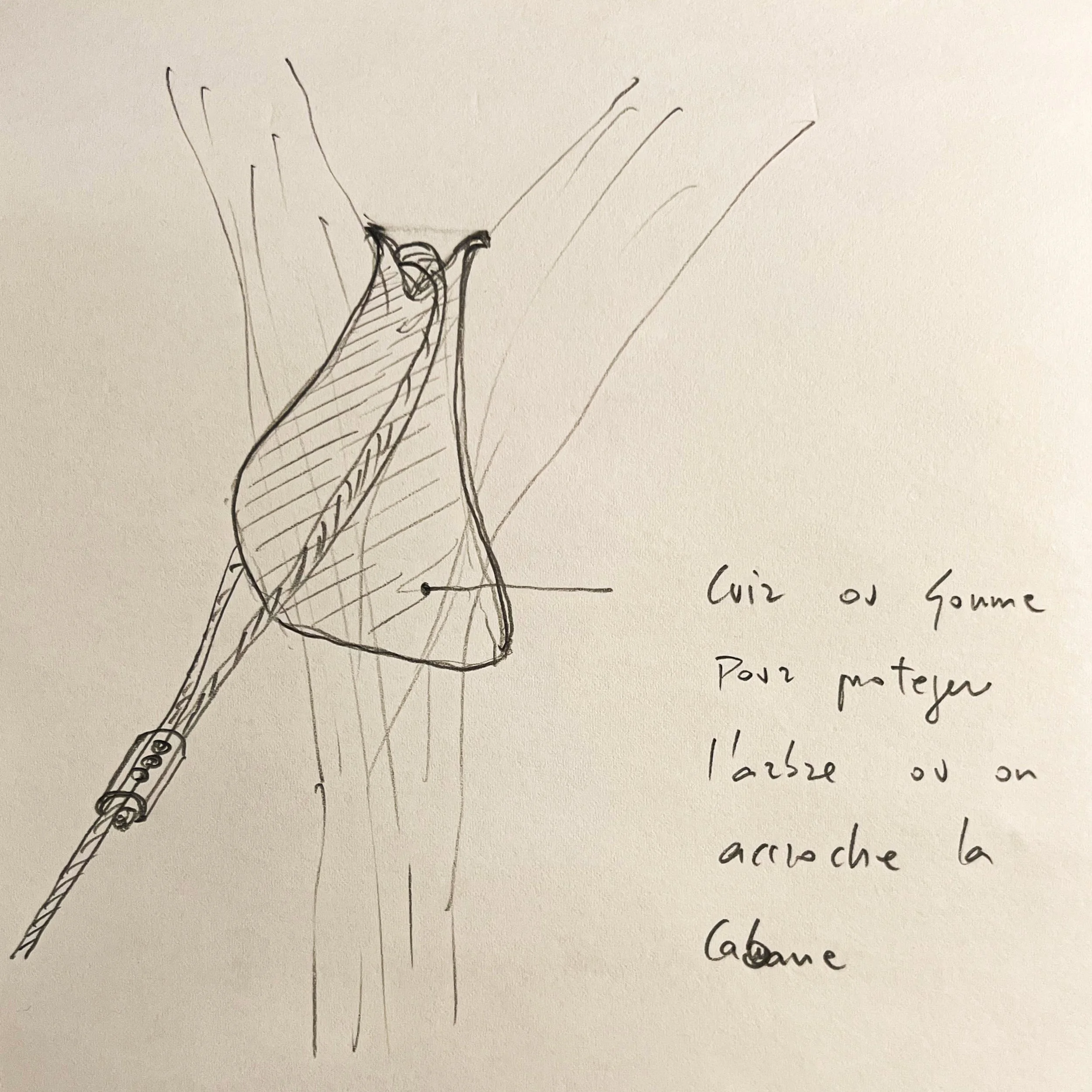 Sketch of a tree with a loop at the end, used to support the cable. Next to the drawing is a handwritten note in French: "Cuir ou gomme pour porter l'abse ou on arboché la cabane."