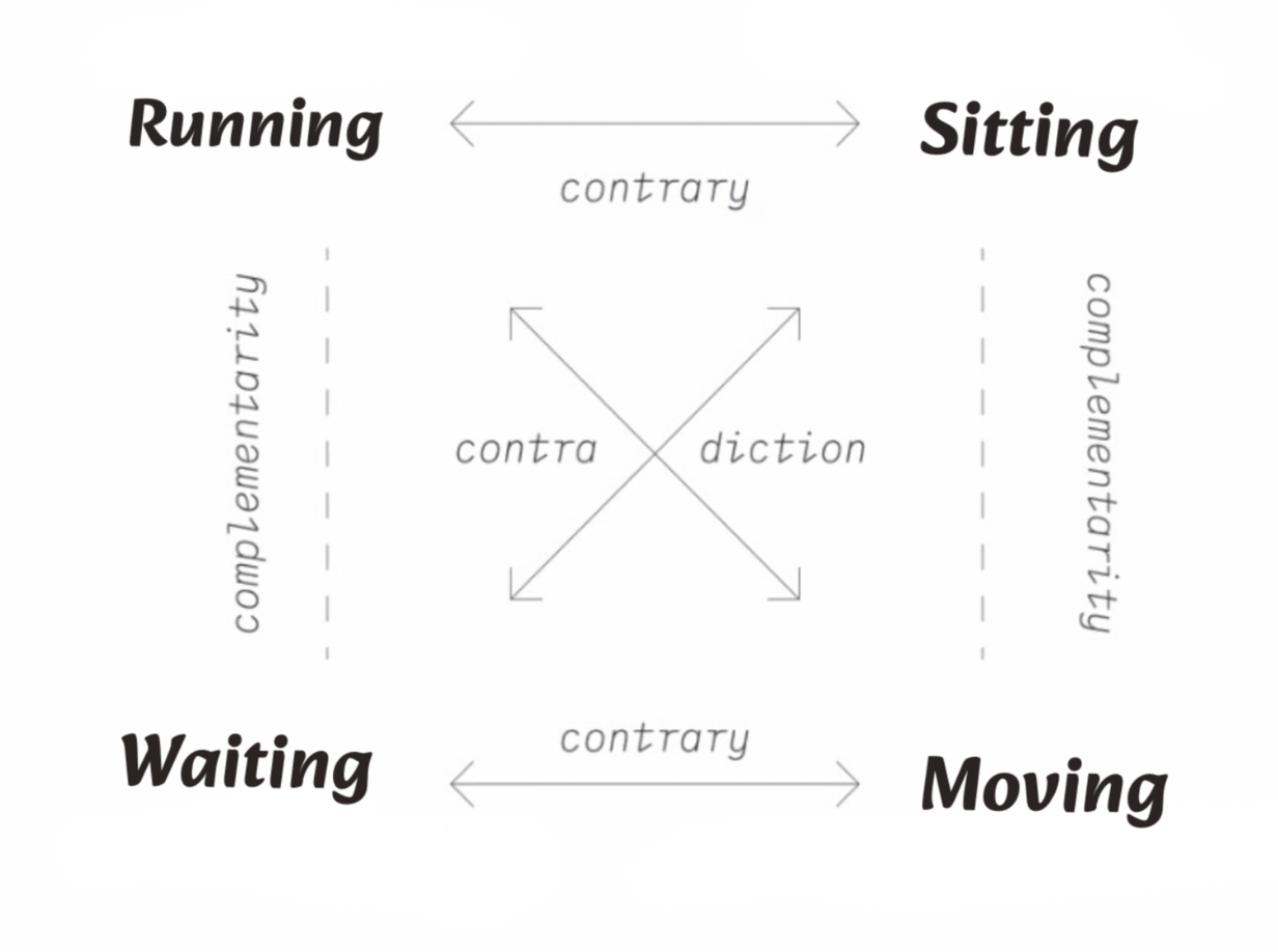 SEMIOTIC SQUARE
