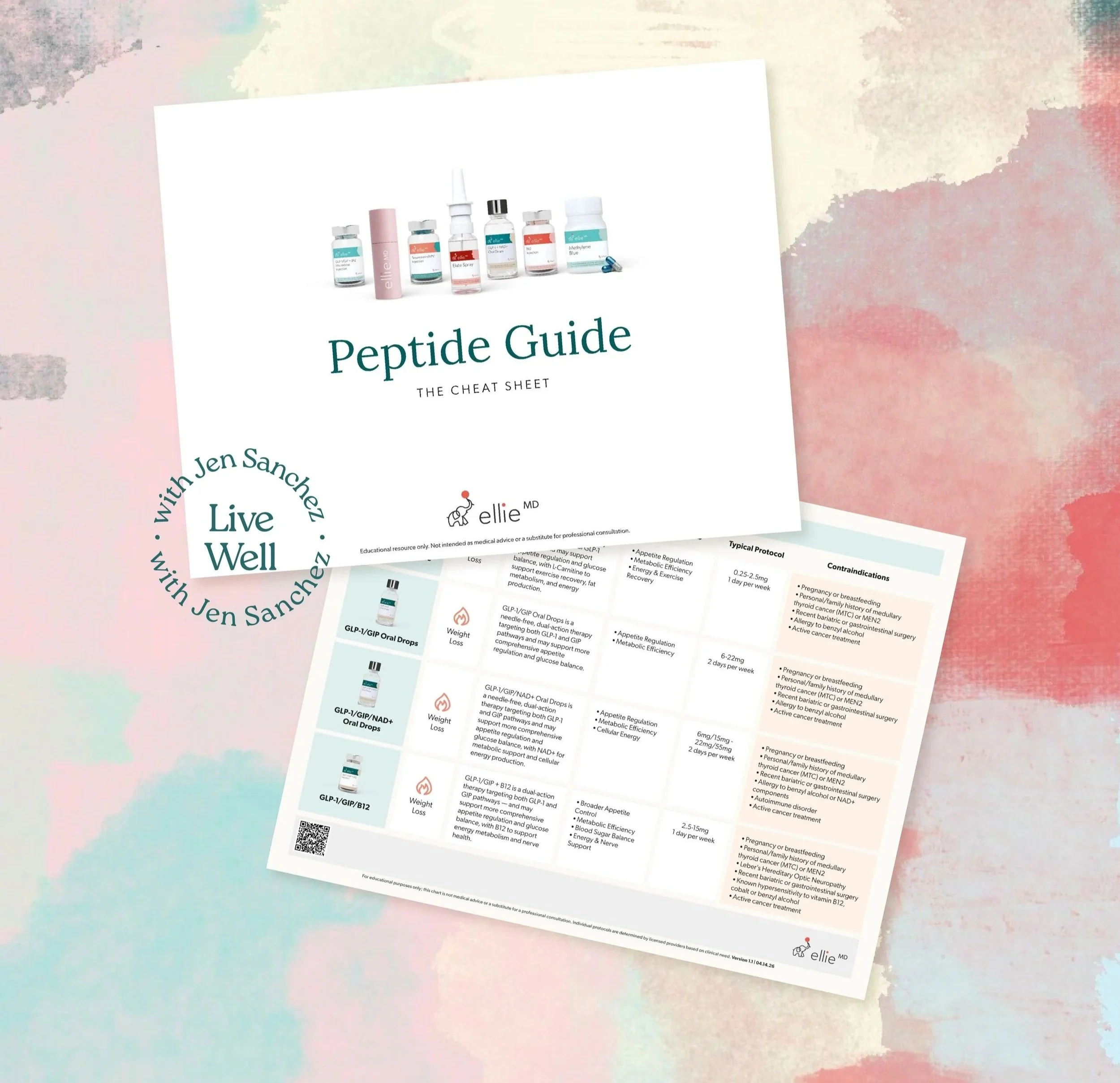Peptide Cheat Sheet