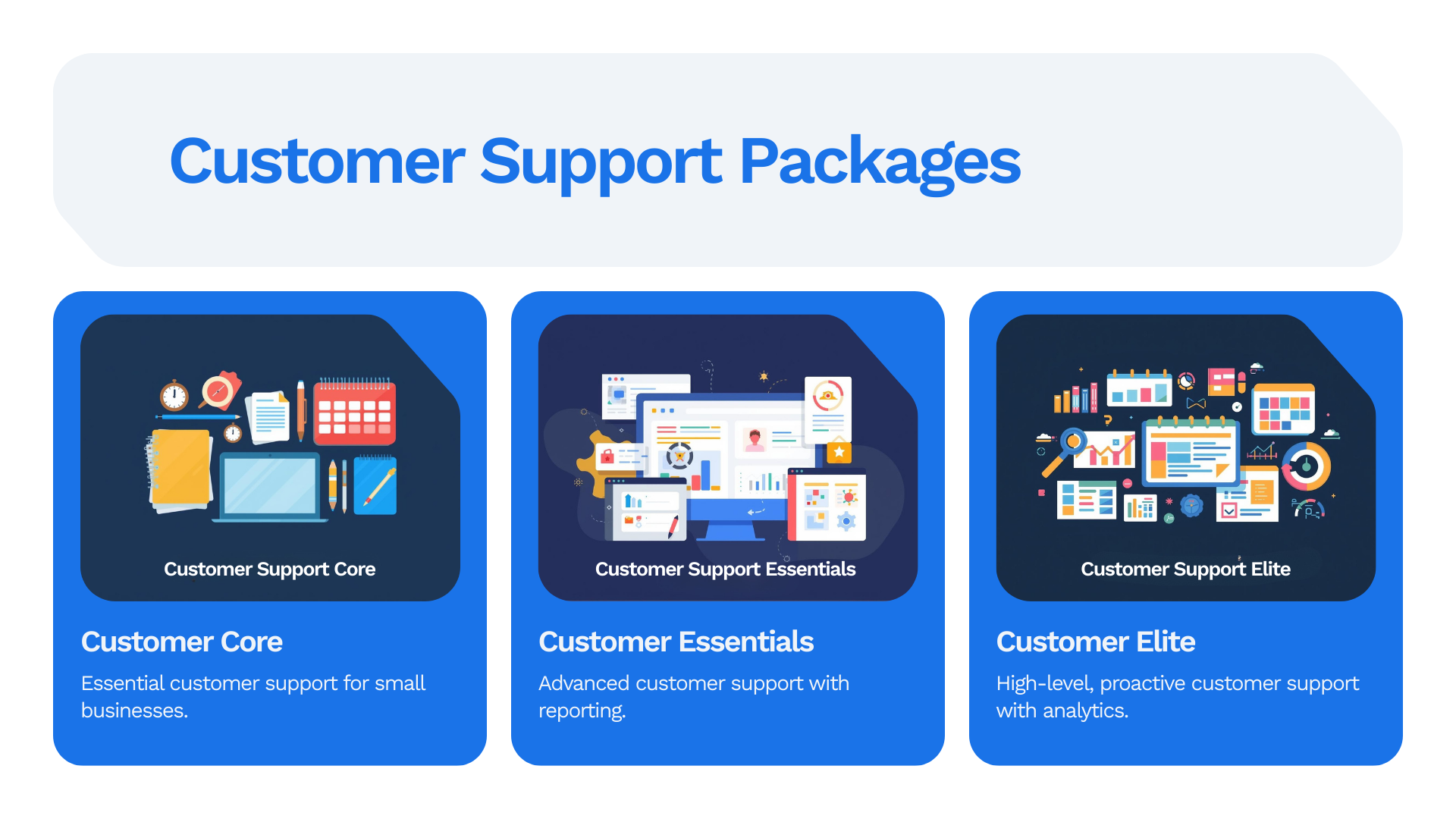 Overview of customer support packages: Customer Support Core, Customer Support Essentials, and Customer Support Elite, each with descriptions and visuals of support features.