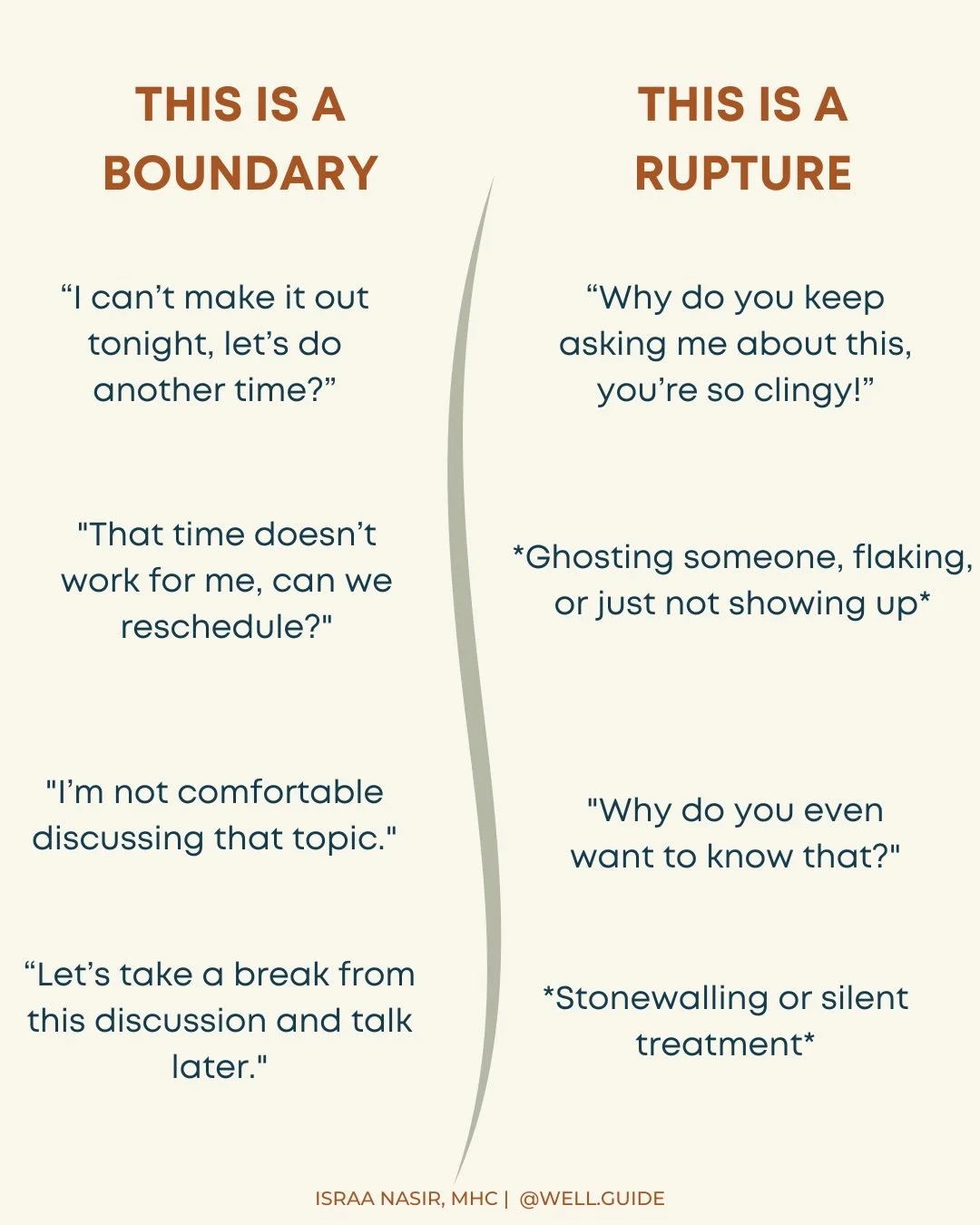 Boundaries can create tension before they create relief. In psychology, this is because boundaries disrupt existing relational patterns and force people to adjust to a new dynamic. 

Research on attachment and relational safety shows that trust is bu