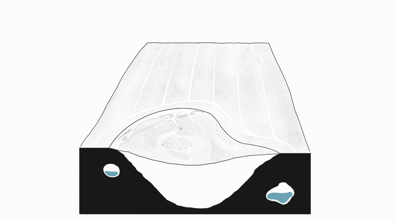 What are kettleholes?