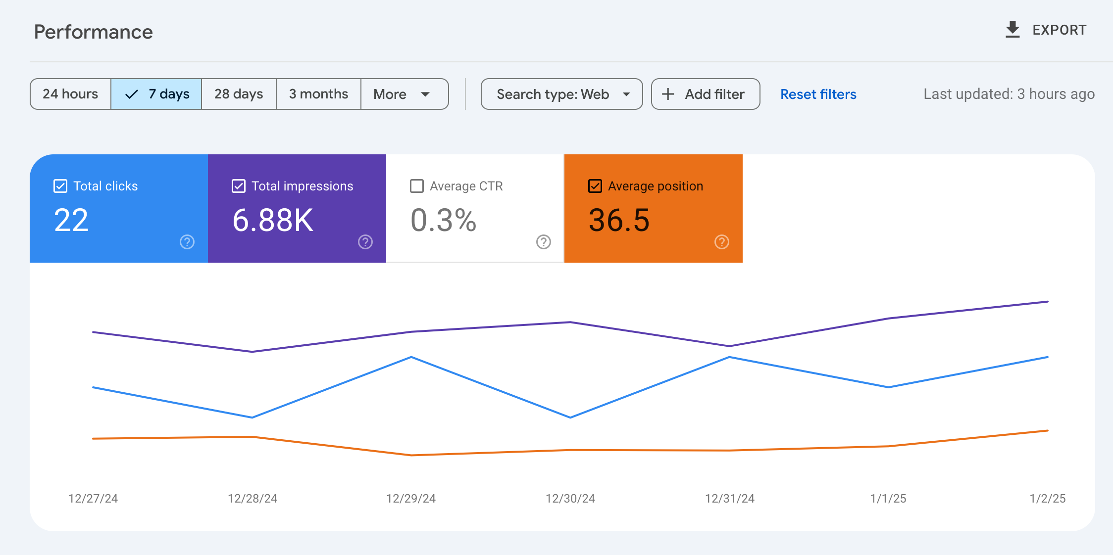 google console performance
