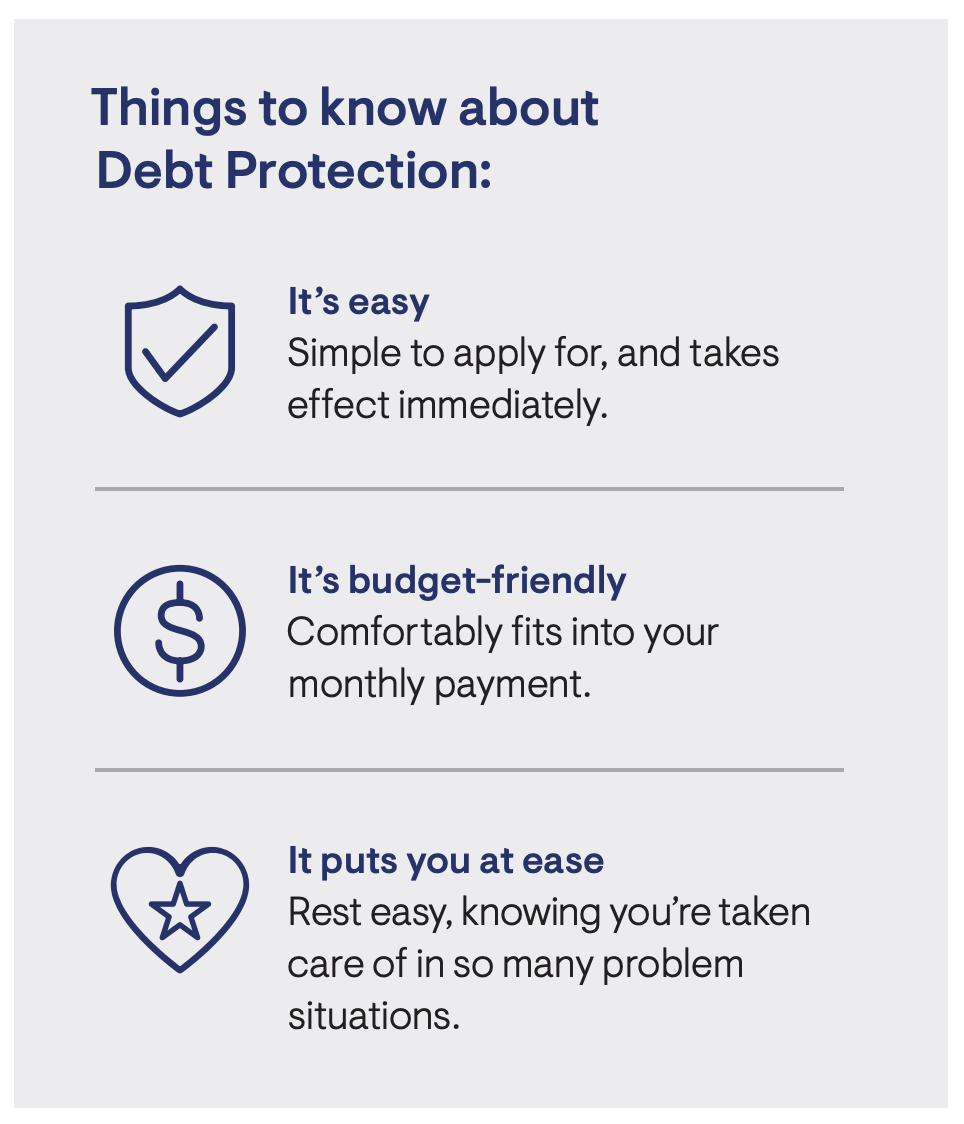 About debt protection: it's easy. Simple to apply for and takes effect immediately. It's budget-friendly. Comfortably fits into your monthly payment. It puts you at ease. Rest easy, knowing you're taken care of in many problem situations