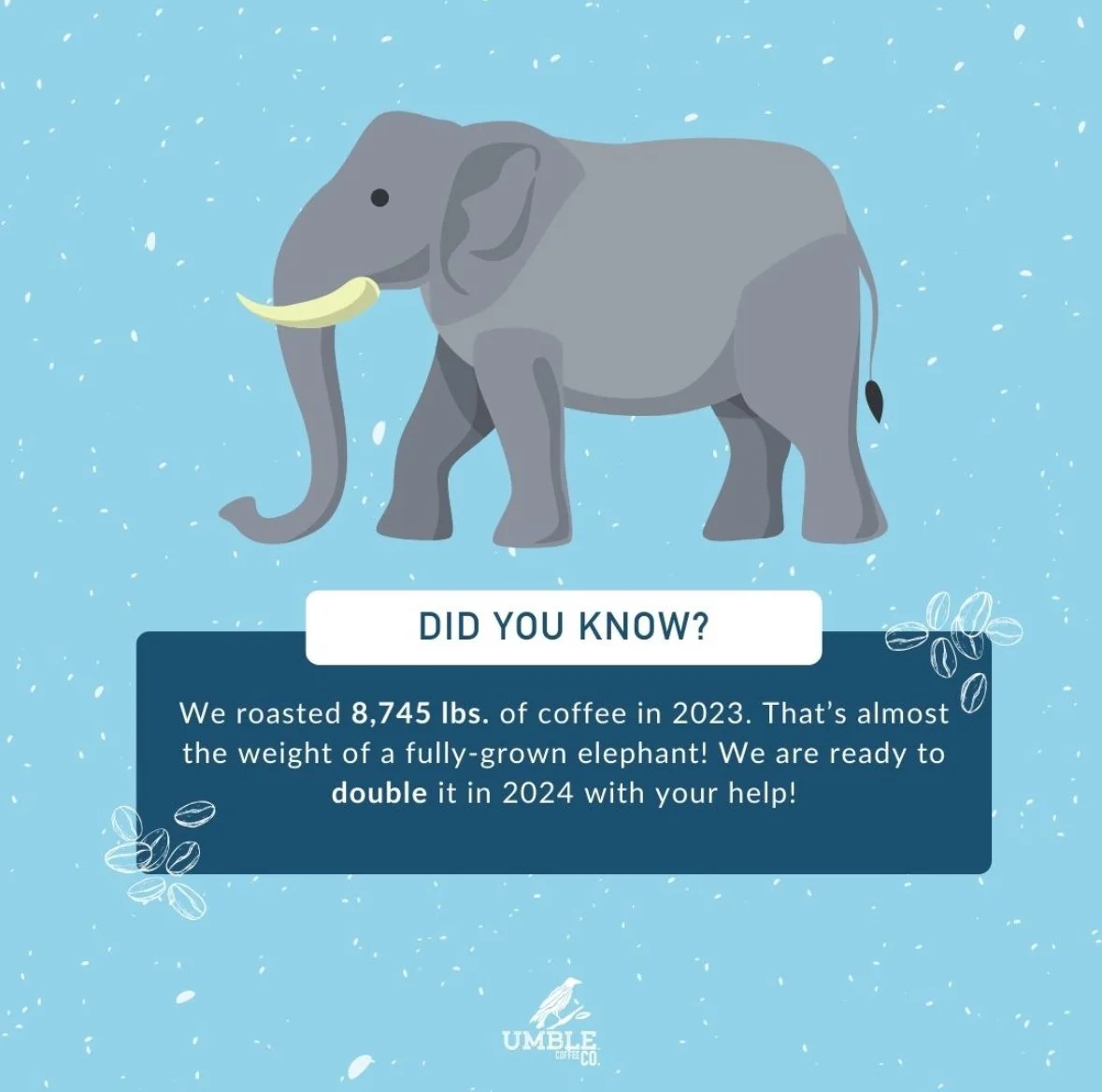An illustration of a gray elephant with ivory tusks on a snowy blue background, accompanied by a coffee bean design. The text reads: "Did you know? We roasted 8,745 lbs. of coffee in 2023. That's almost the weight of a fully-grown elephant! We are ready to double it in 2024 with your help!"