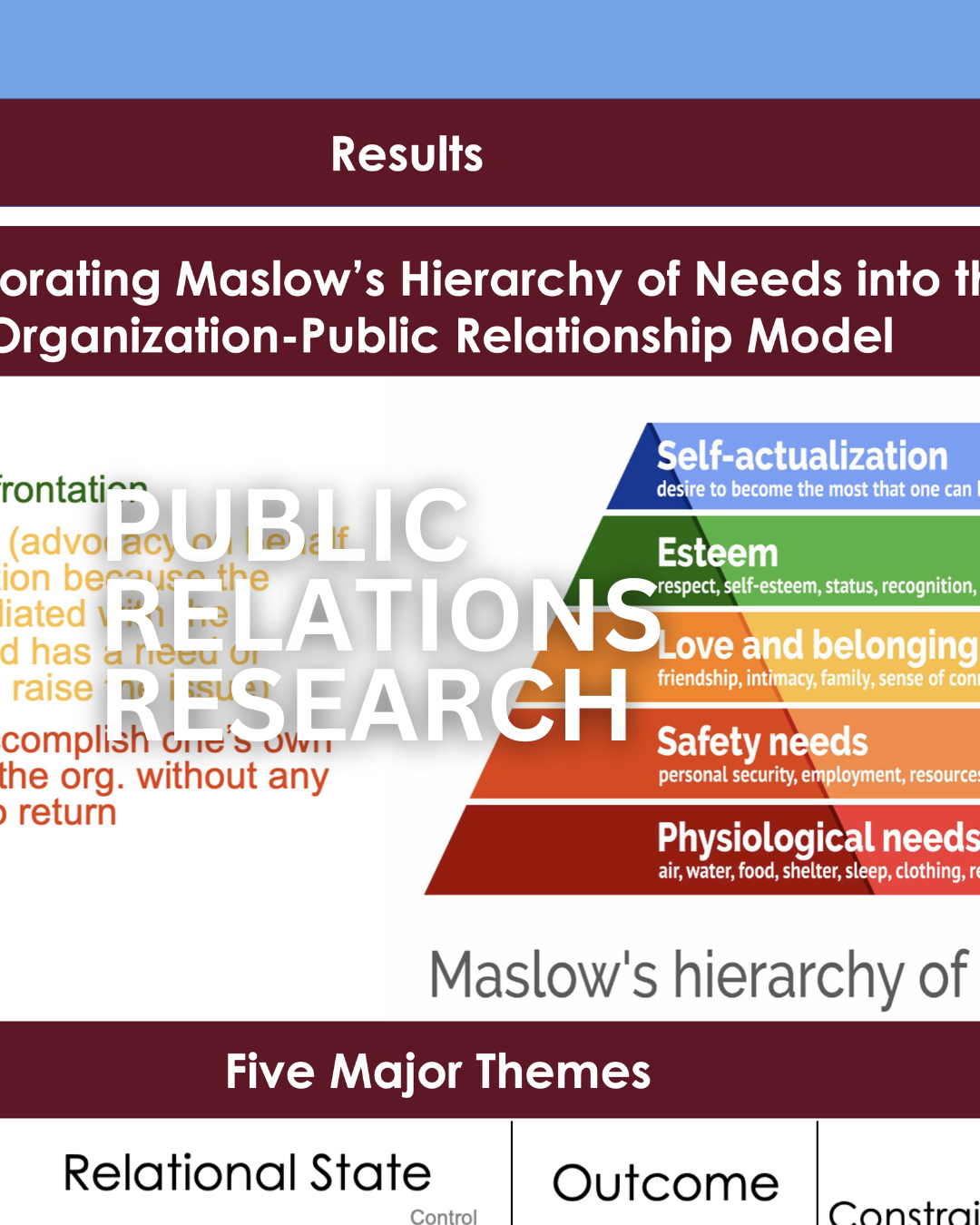 A colorful diagram illustrating Maslow's hierarchy of needs, including self-actualization, esteem, love and belonging, safety needs, and physiological needs, with the title 'Results' at the top and references to public relations research.
