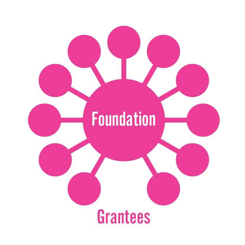 Share stories across partners