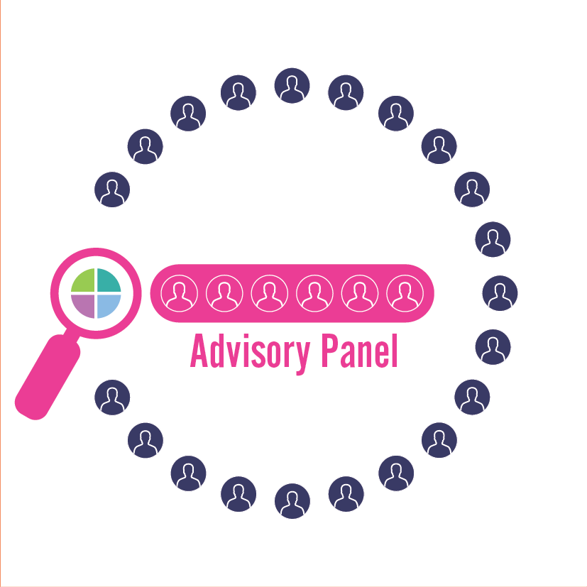 Automate panel recruitment