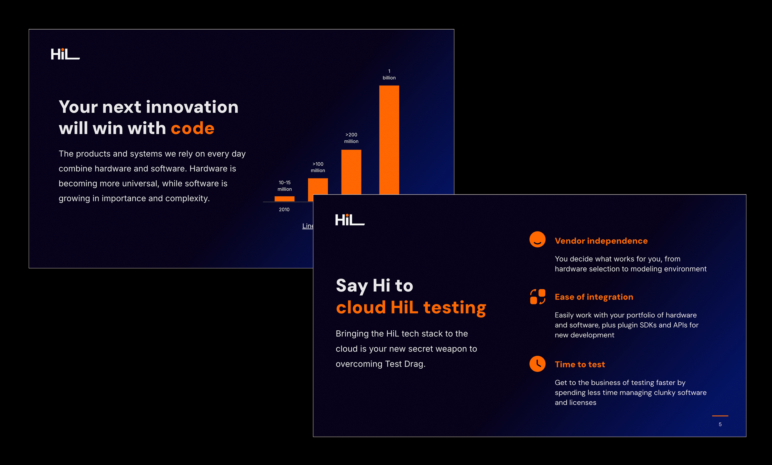 HiLab First Call Sales Deck