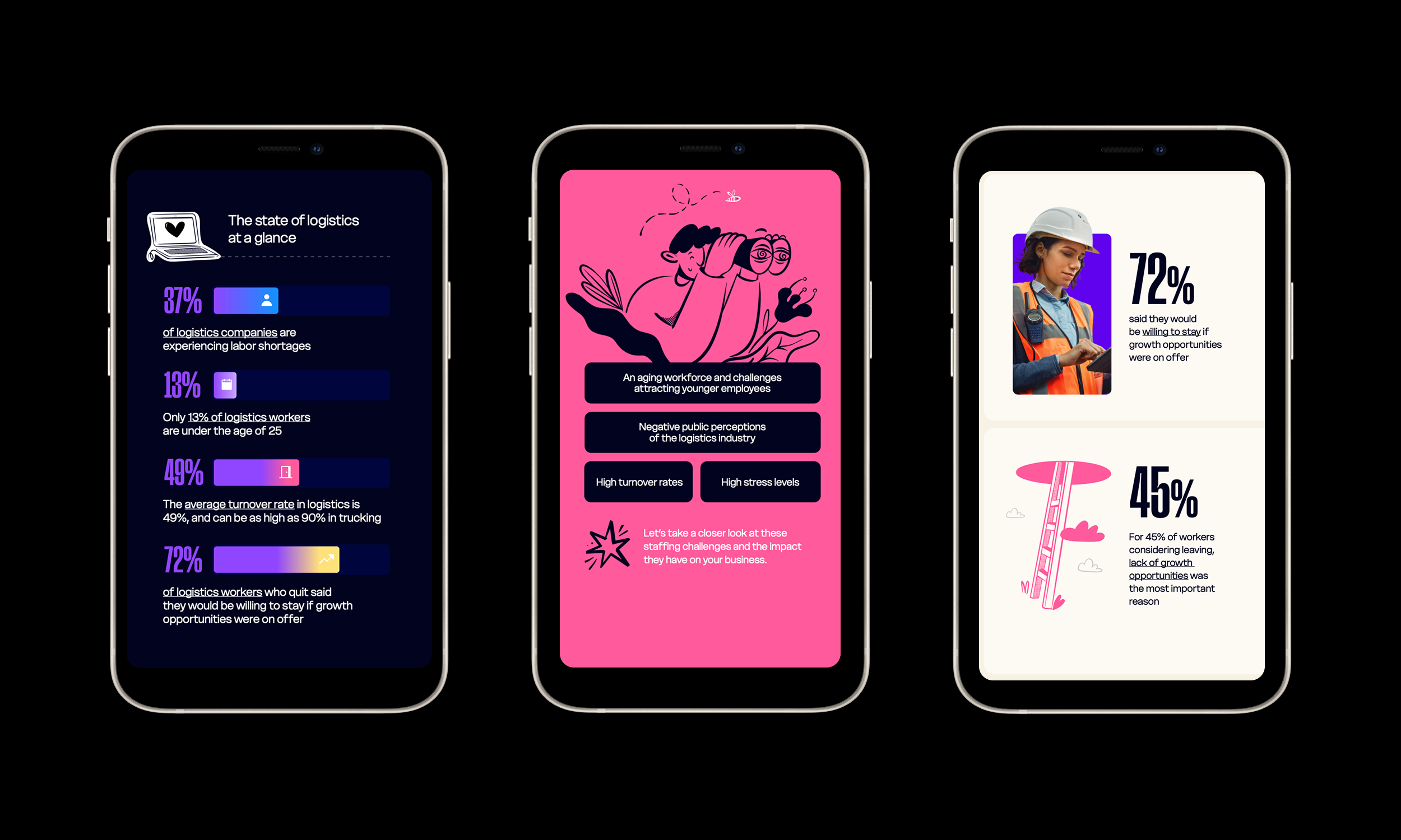 Short-form social content