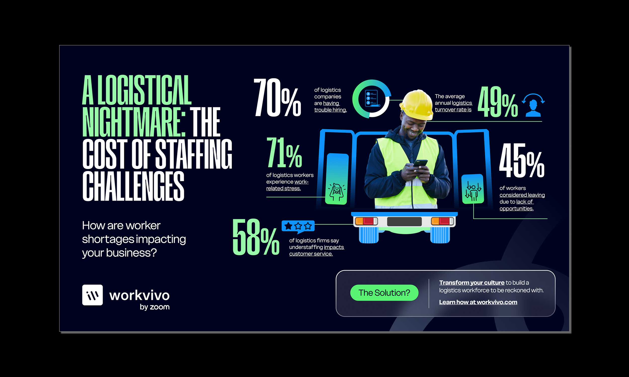 Infographics for LinkedIn