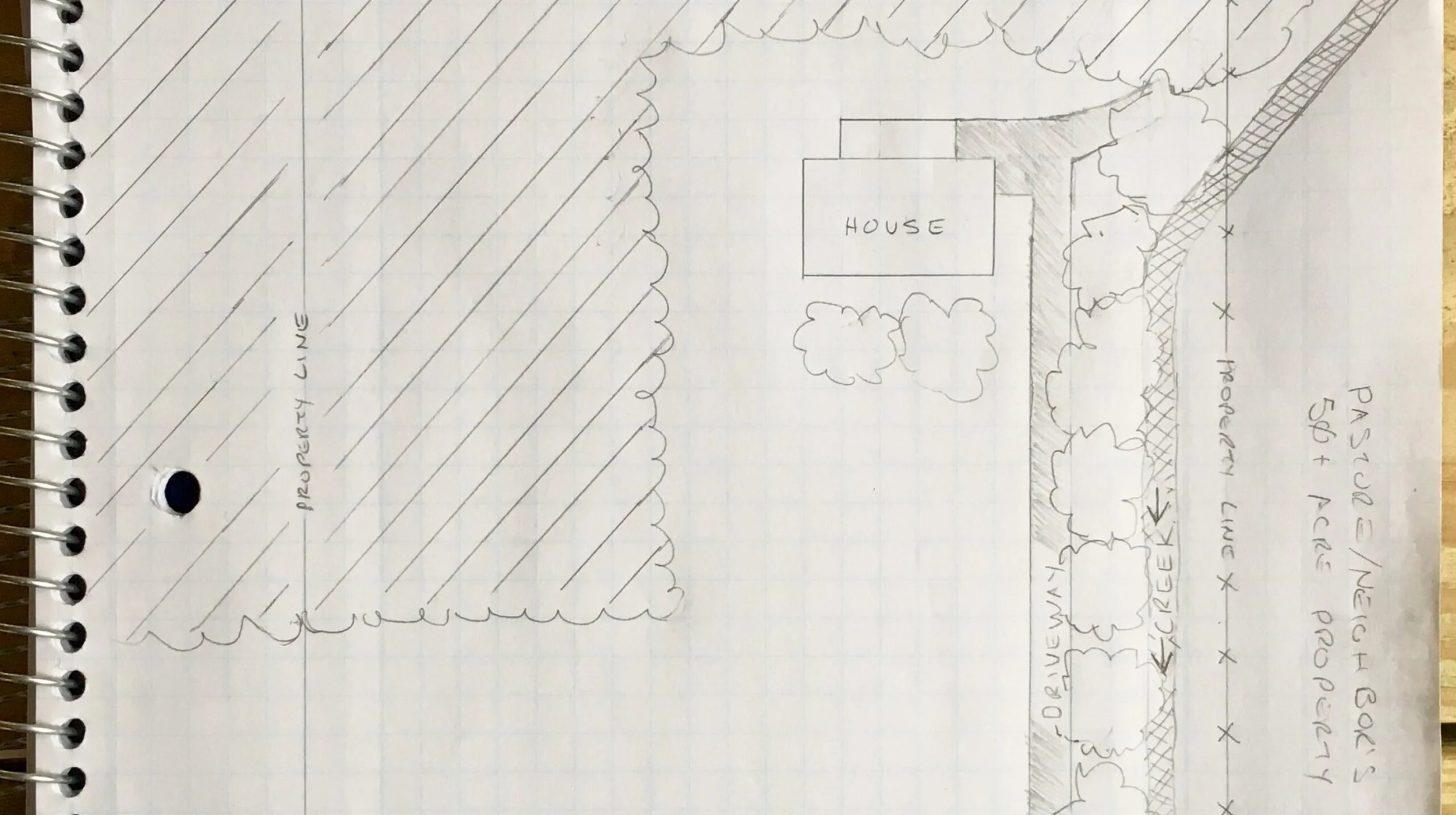 Homestead Planning 1: Site Selection