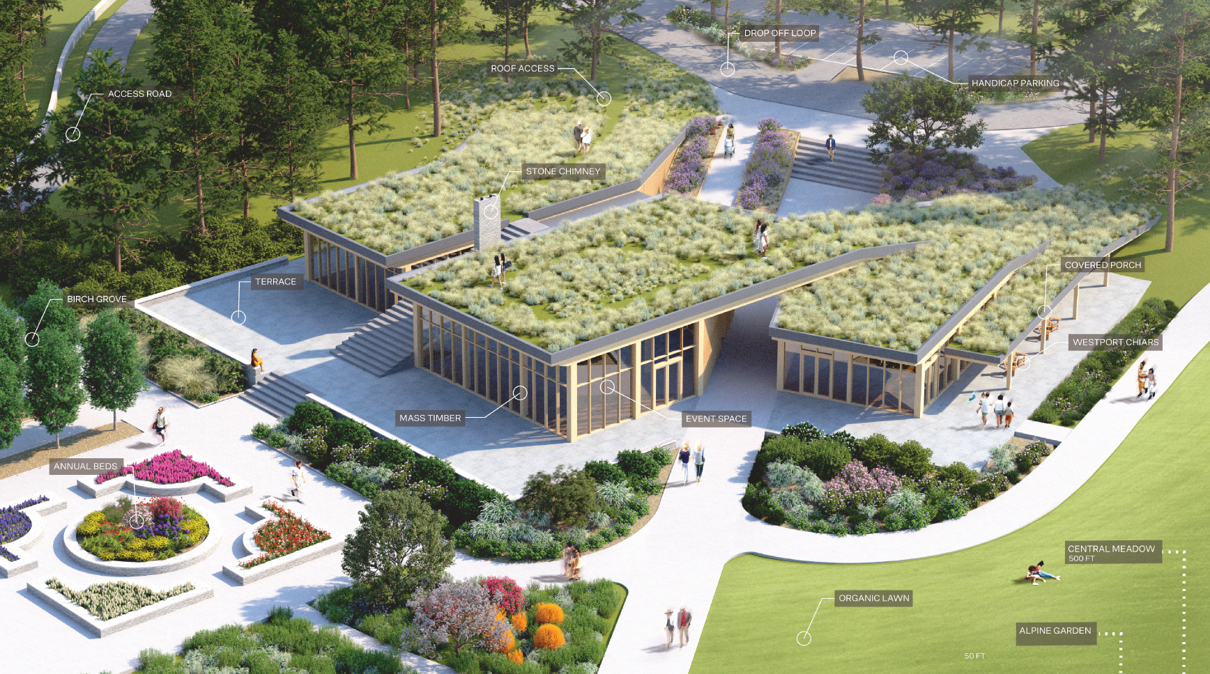 Rendering of a botanical garden