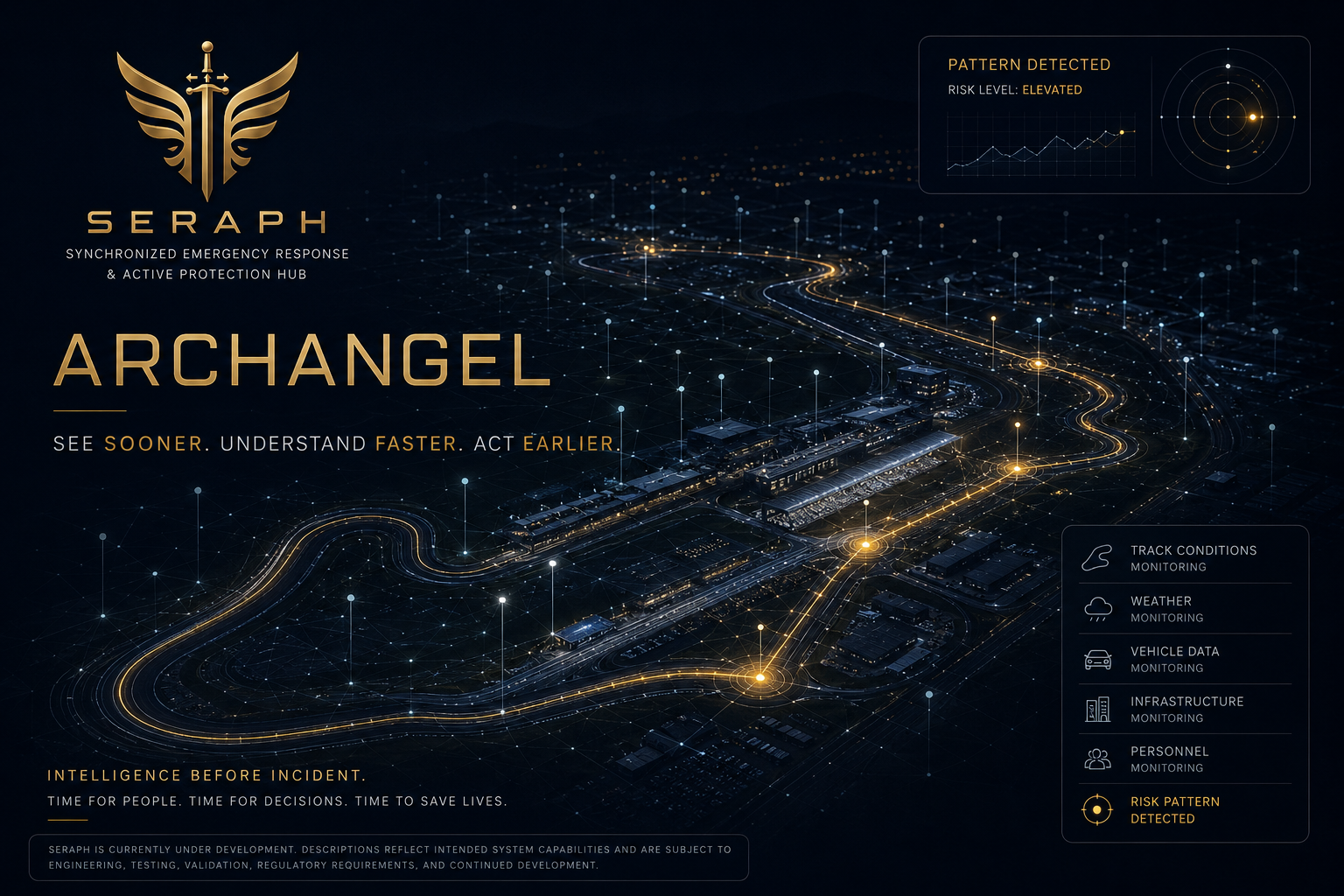 Archangel: Predictive Intelligence