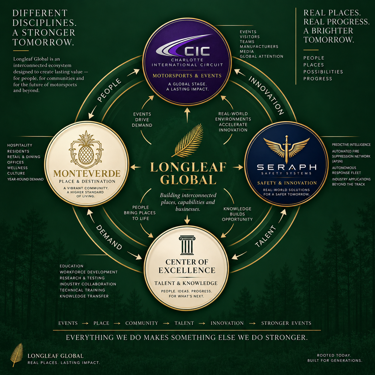 Parts of the Whole