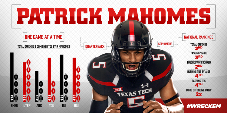MAHOMES-infographic.webp