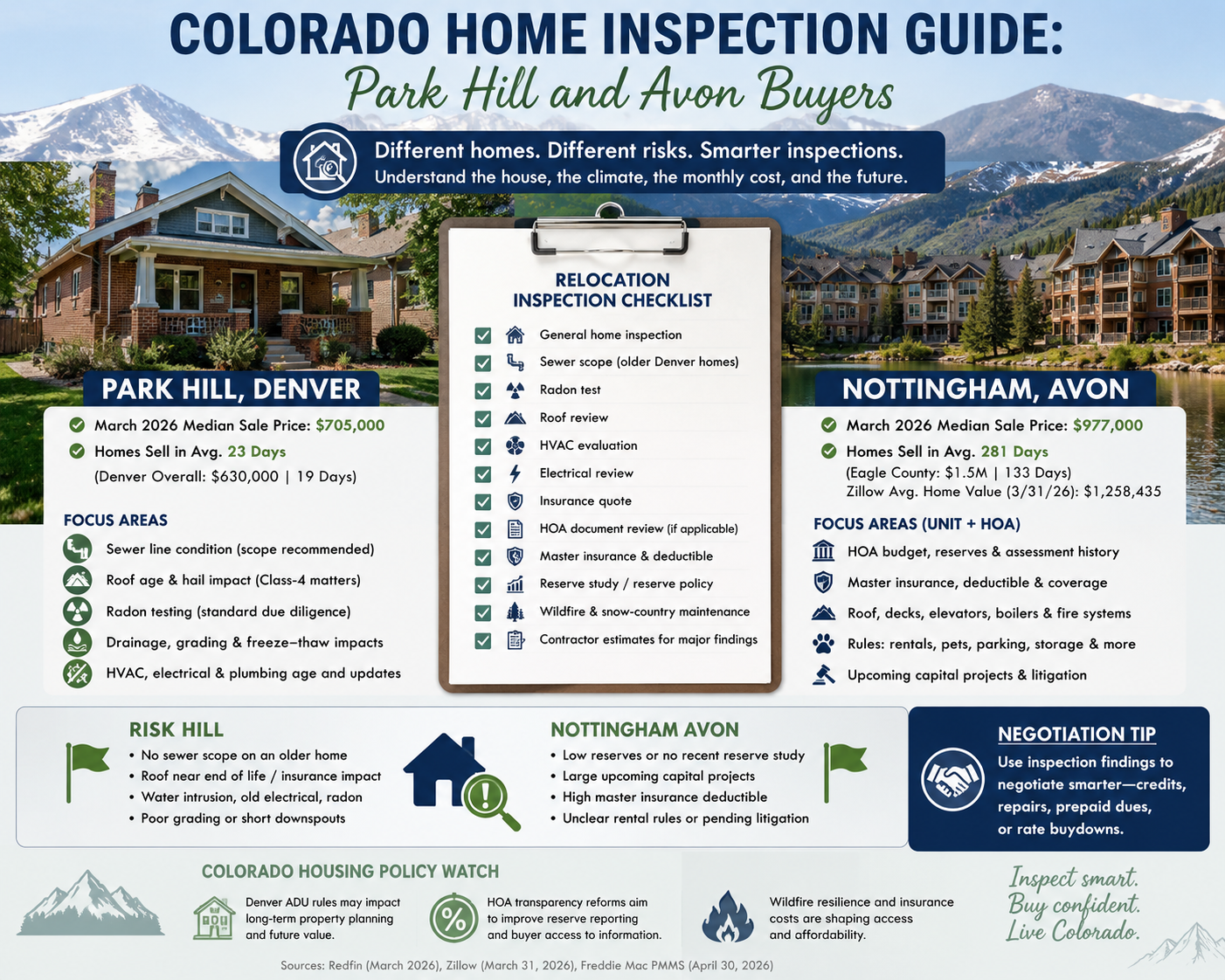 Colorado Home Inspection Guide: Park Hill and Avon Buyers