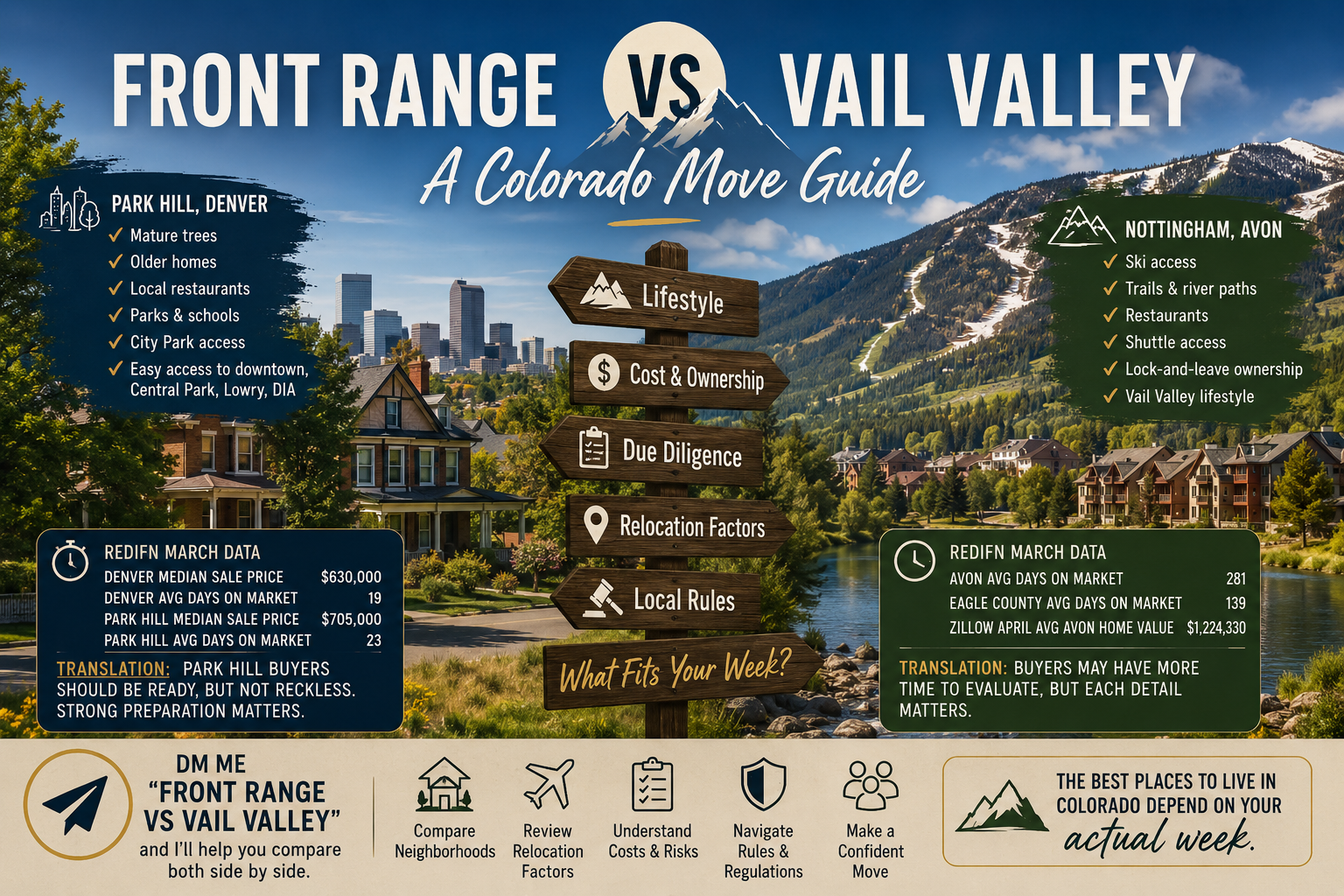 Front Range vs Vail Valley: A Colorado Move Guide