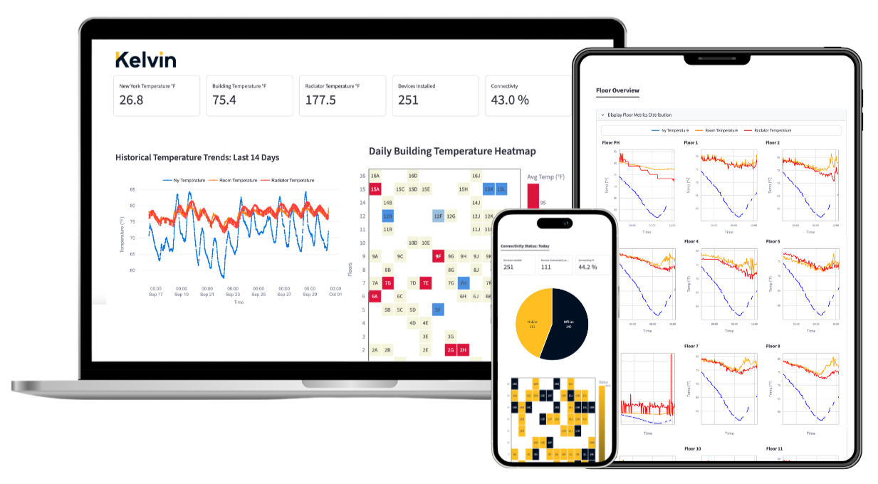 BOSS Portal platform shown across devices