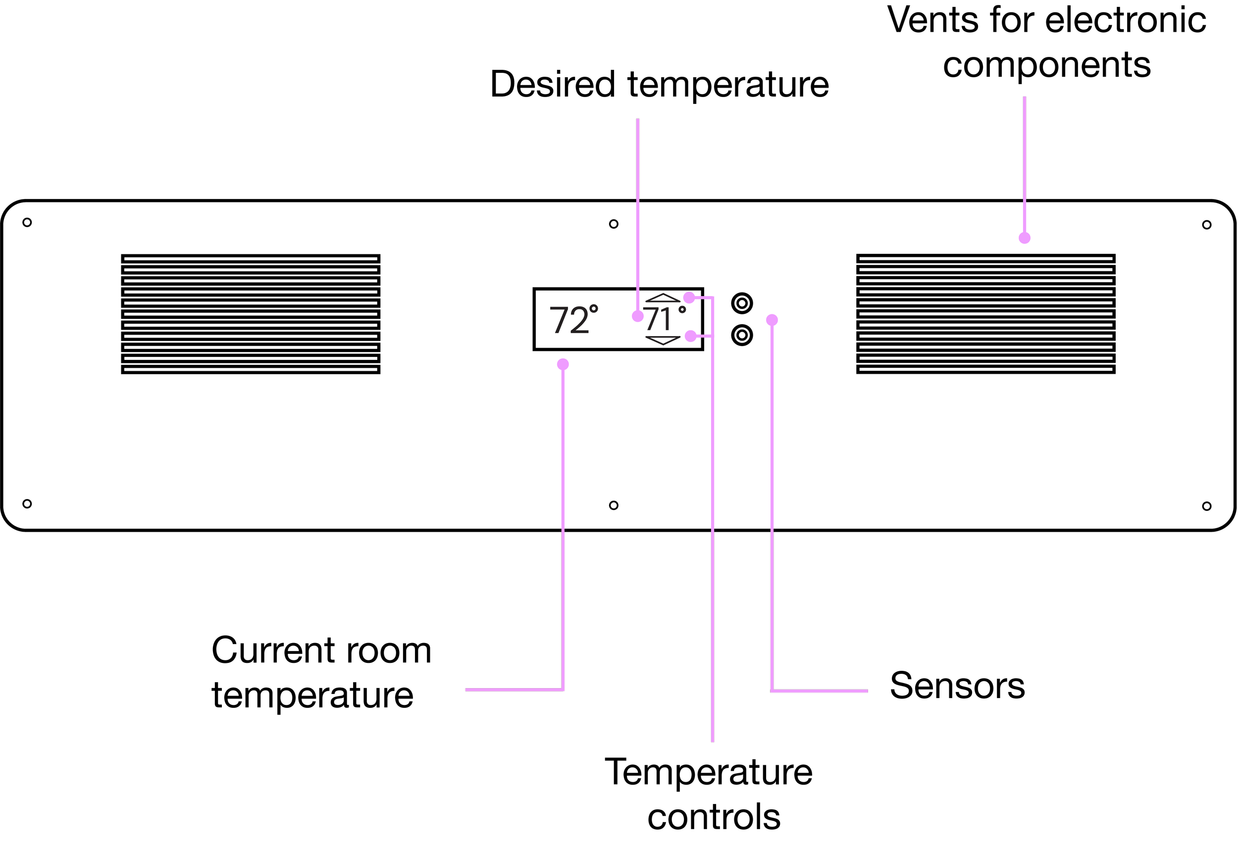 Labeledn e-kit board for Cozy Custom tech specs