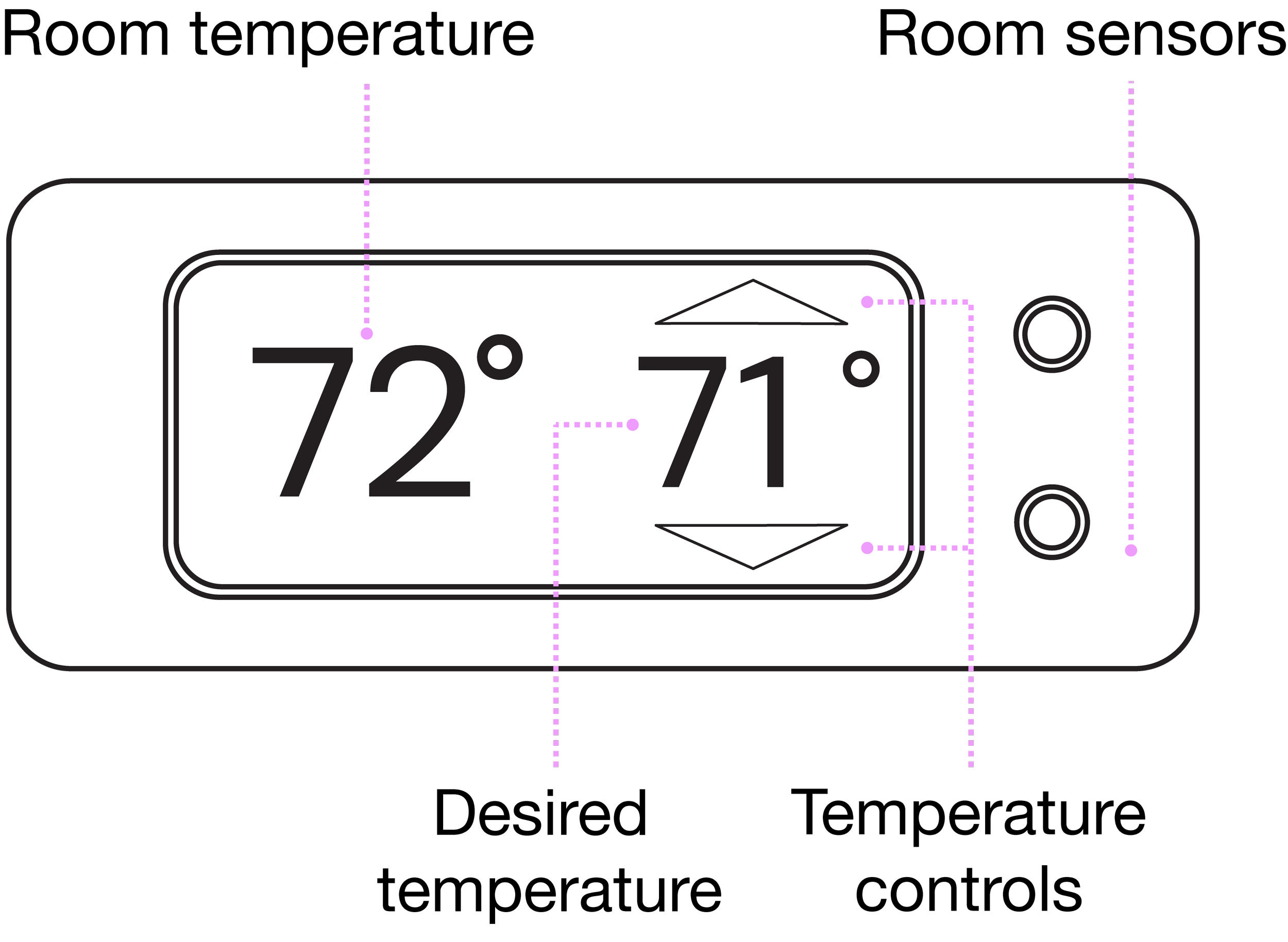 Core e-kit labeled