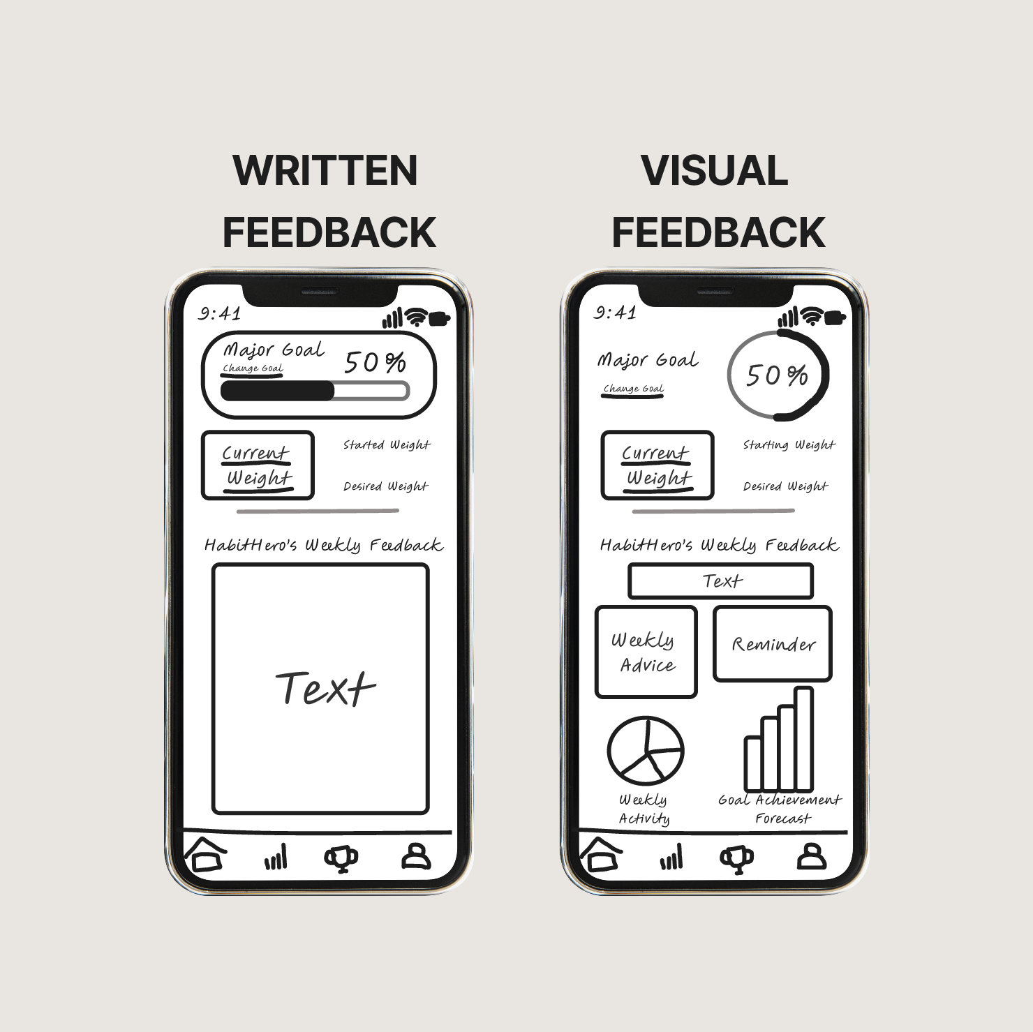 Lo-Fi Wireframes