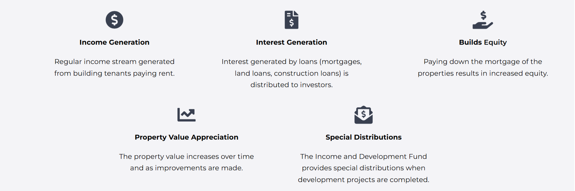 Investment concepts with icons and text, including Income Generation, Interest Generation, Builds Equity, Property Value Appreciation, and Special Distributions.